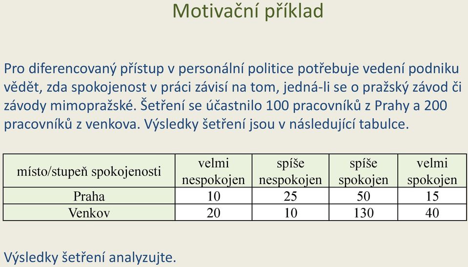 Šetření se účastnilo 100 pracovníků z Prahy a 200 pracovníků z venkova. Výsledky šetření jsou v následující tabulce.