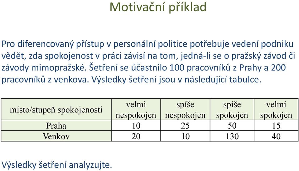 Šetření se účastnilo 100 pracovníků z Prahy a 200 pracovníků z venkova. Výsledky šetření jsou v následující tabulce.