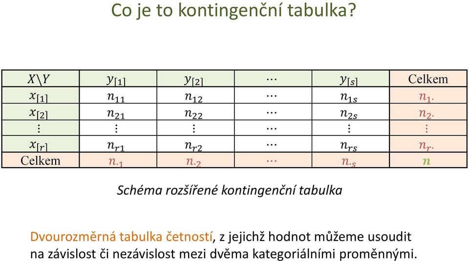 n r2 n rs n r Celkem n 1 n 2 n s n Schéma rozšířené kontingenční tabulka