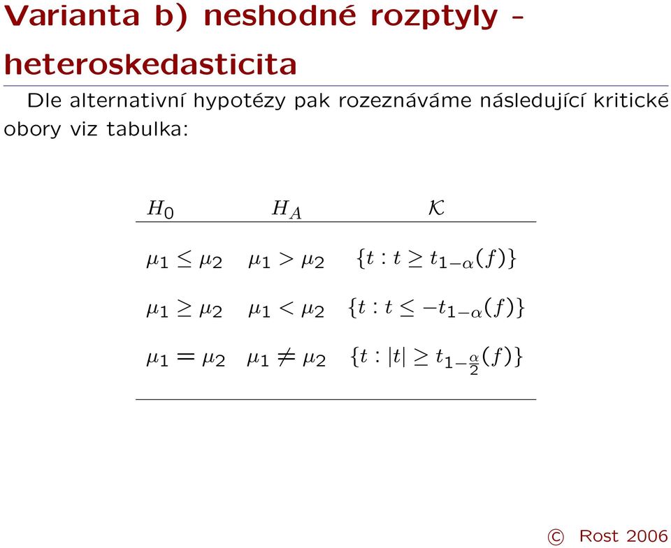 obory viz tabulka: H 0 H A K µ 1 µ µ 1 > µ {t : t t 1 α
