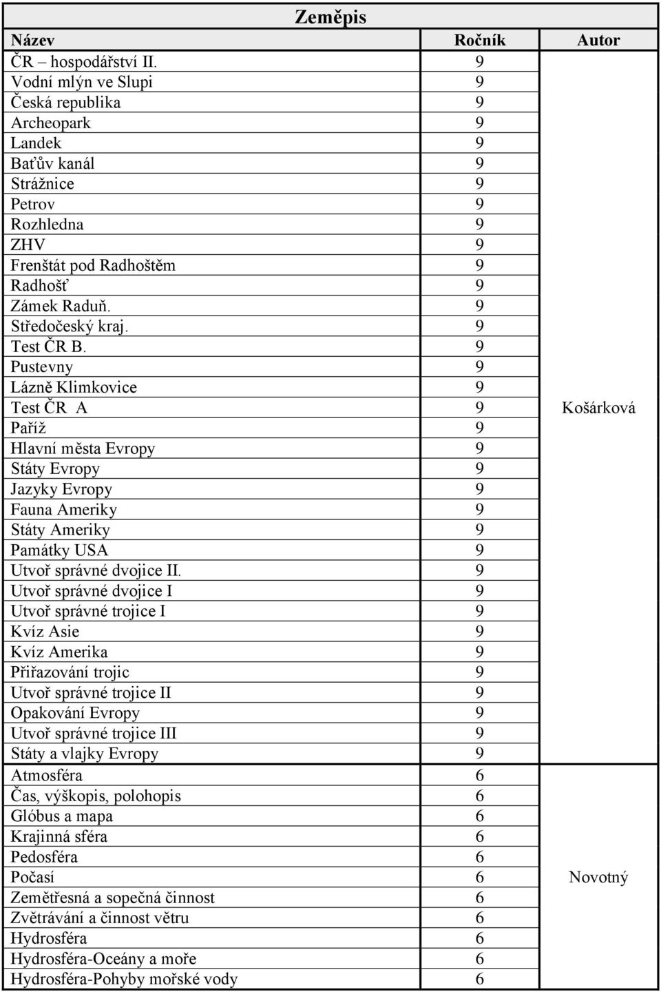 9 Pustevny 9 Lázně Klimkovice 9 Test ČR A 9 Košárková Paříž 9 Hlavní města Evropy 9 Státy Evropy 9 Jazyky Evropy 9 Fauna Ameriky 9 Státy Ameriky 9 Památky USA 9 Utvoř správné dvojice II.