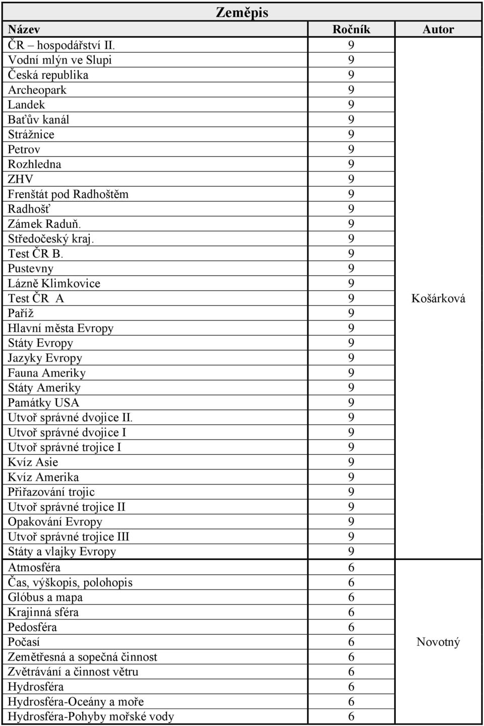 9 Pustevny 9 Lázně Klimkovice 9 Test ČR A 9 Košárková Paříž 9 Hlavní města Evropy 9 Státy Evropy 9 Jazyky Evropy 9 Fauna Ameriky 9 Státy Ameriky 9 Památky USA 9 Utvoř správné dvojice II.