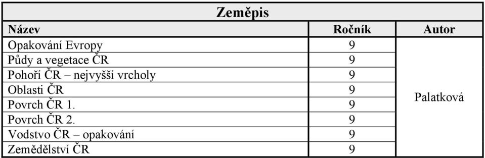 9 Povrch ČR 1. 9 Palatková Povrch ČR 2.