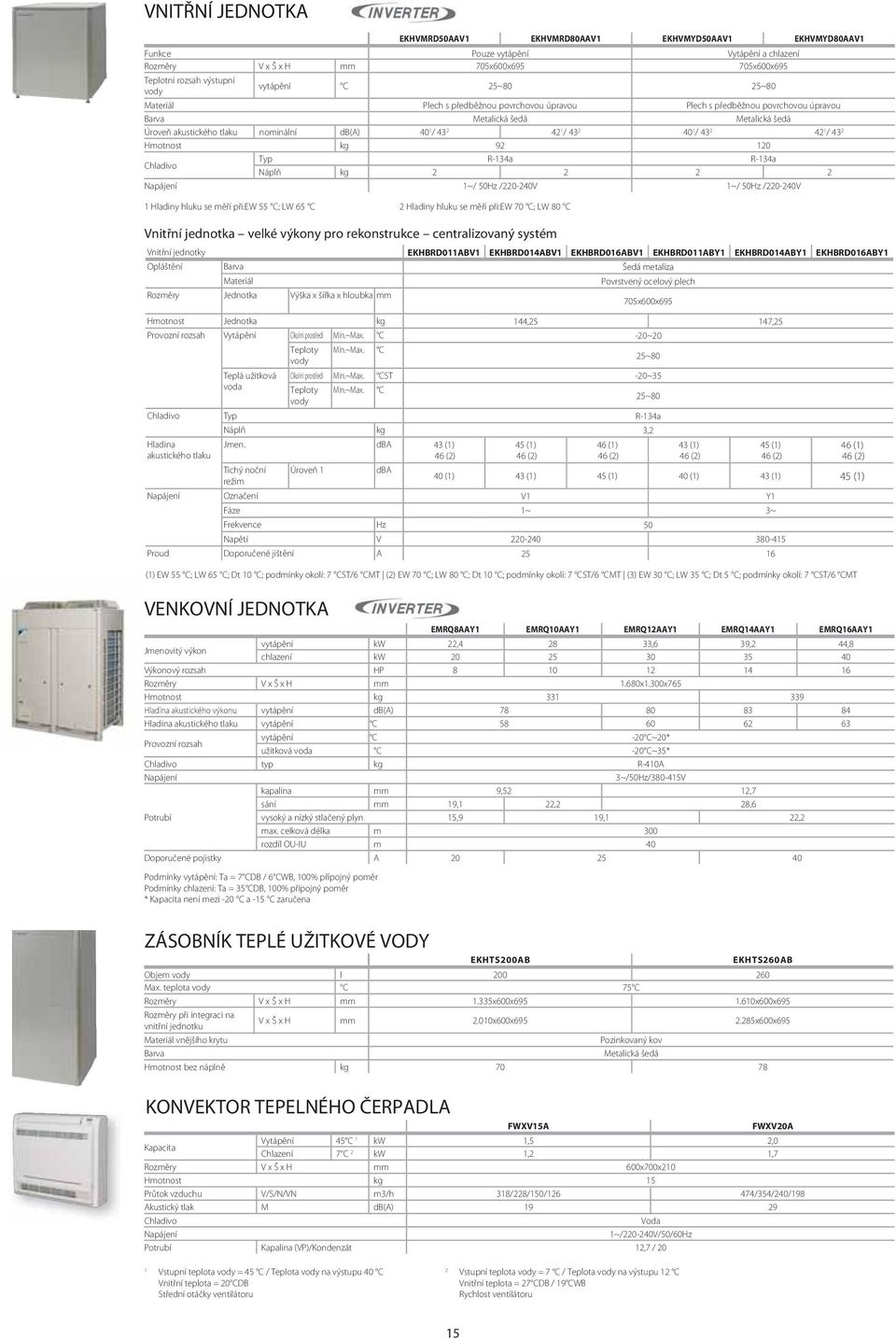 40 1 / 43 2 42 1 / 43 2 Hmotnost kg 92 120 Chladivo Typ R-134a R-134a Náplň kg 2 2 2 2 Napájení 1~/ 50Hz /220-240V 1~/ 50Hz /220-240V 1 Hladiny hluku se měří při:ew 55 C; LW 65 C 2 Hladiny hluku se