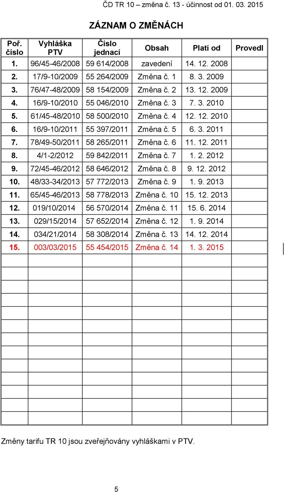 78/49-50/2011 58 265/2011 Změna č. 6 11. 12. 2011 8. 4/1-2/2012 59 842/2011 Změna č. 7 1. 2. 2012 9. 72/45-46/2012 58 646/2012 Změna č. 8 9. 12. 2012 10. 48/33-34/2013 57 772/2013 Změna č. 9 1. 9. 2013 11.