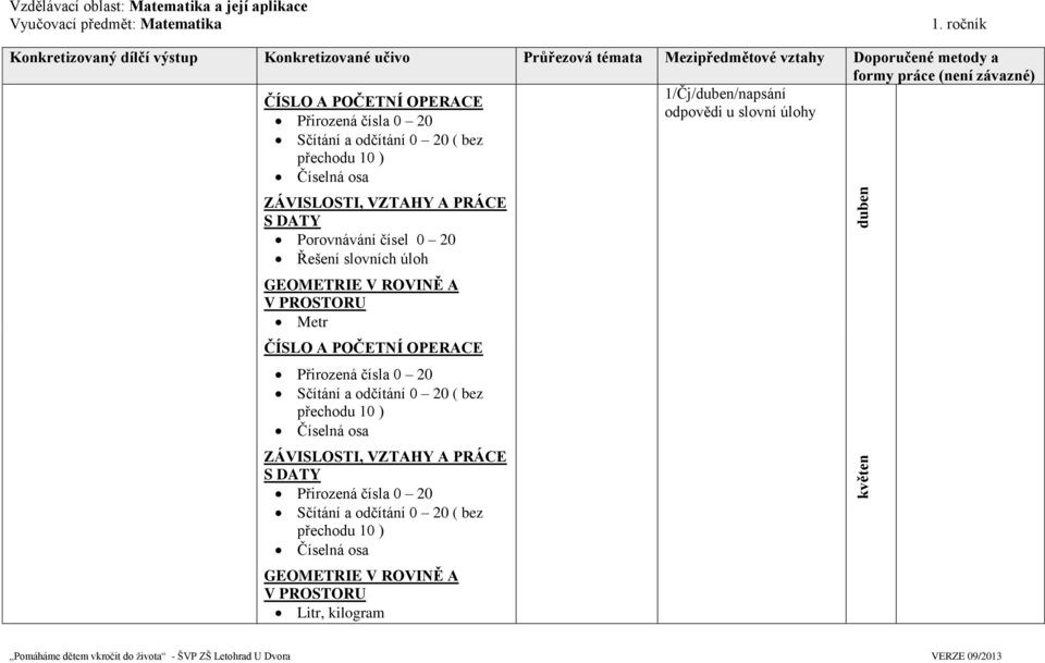 Sčítání a odčítání 0 20 ( bez přechodu 10 ) Porovnávání čísel 0 20 Metr