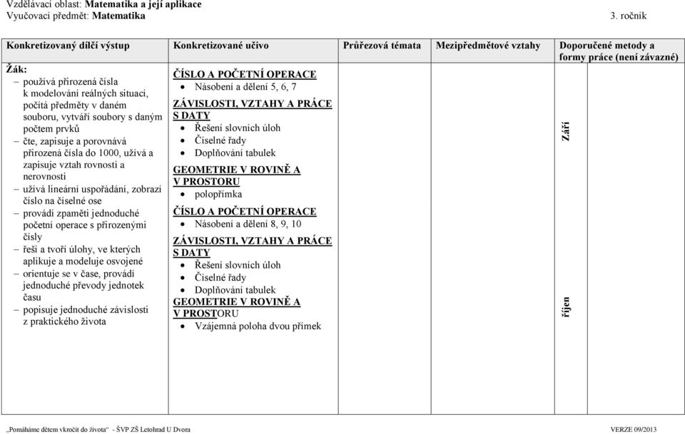 čísla do 1000, užívá a zapisuje vztah rovnosti a nerovnosti užívá lineární uspořádání, zobrazí číslo na číselné ose provádí zpaměti jednoduché početní operace s přirozenými