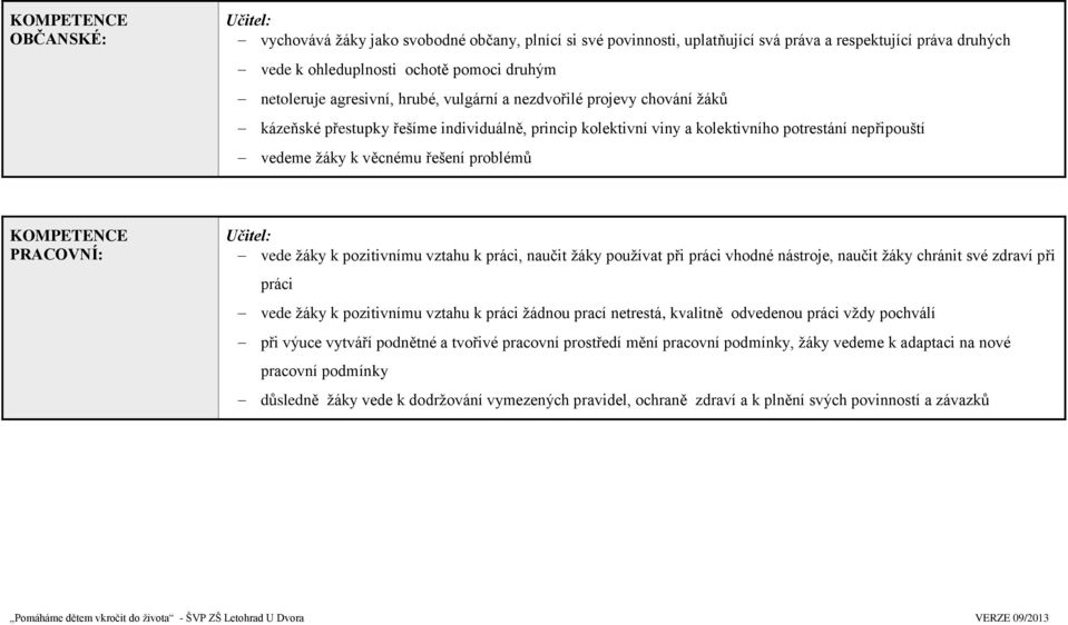 problémů KOMPETENCE PRACOVNÍ: Učitel: vede žáky k pozitivnímu vztahu k práci, naučit žáky používat při práci vhodné nástroje, naučit žáky chránit své zdraví při práci vede žáky k pozitivnímu vztahu k