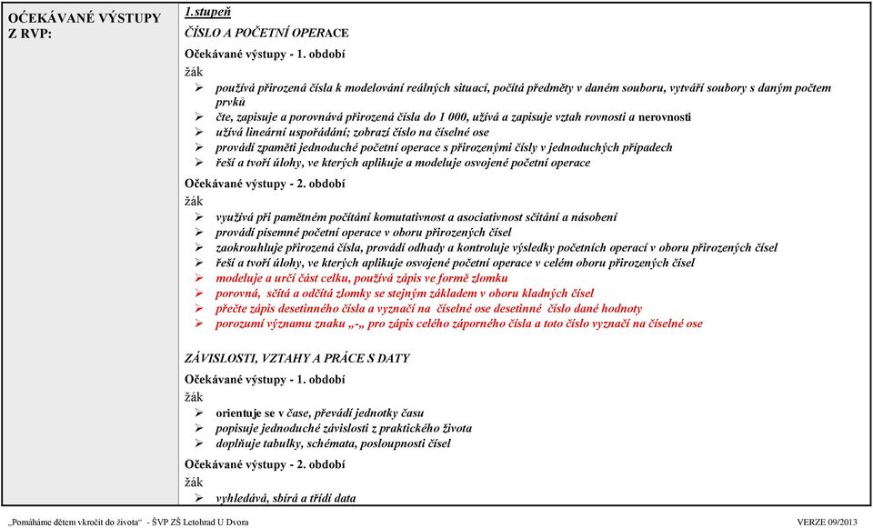 zapisuje vztah rovnosti a nerovnosti užívá lineární uspořádání; zobrazí číslo na číselné ose provádí zpaměti jednoduché početní operace s přirozenými čísly v jednoduchých případech řeší a tvoří