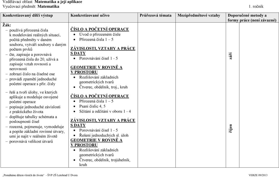 zapisuje vztah rovnosti a nerovnosti zobrazí číslo na číselné ose provádí zpaměti jednoduché početní operace s přir.