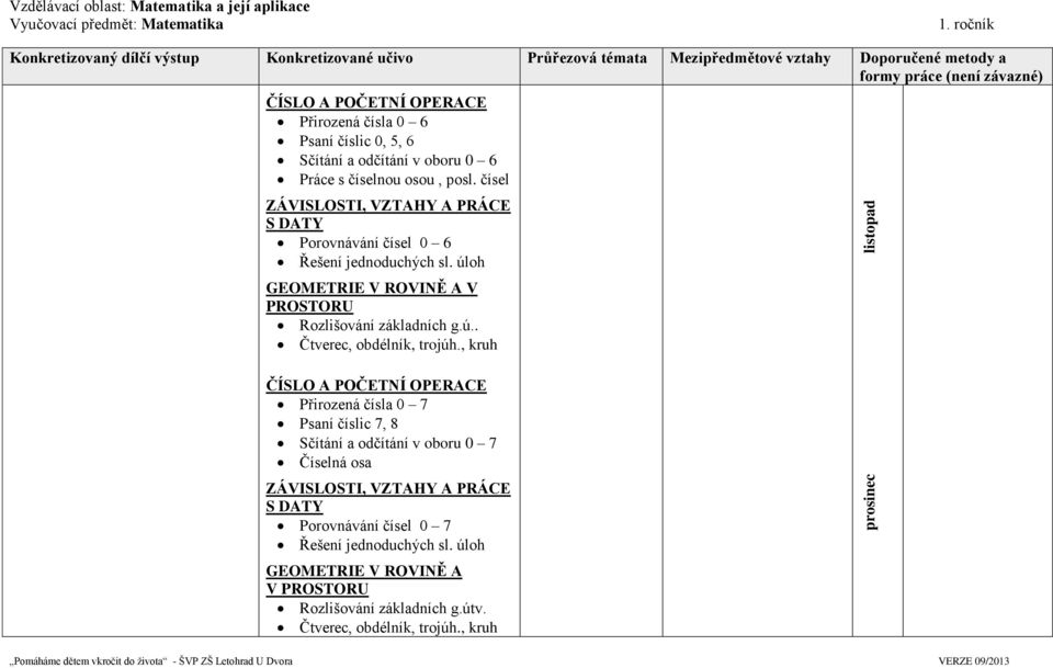čísel Porovnávání čísel 0 6 Řešení jednoduchých sl. úloh V PROSTORU Rozlišování základních g.ú.. Čtverec, obdélník, trojúh.