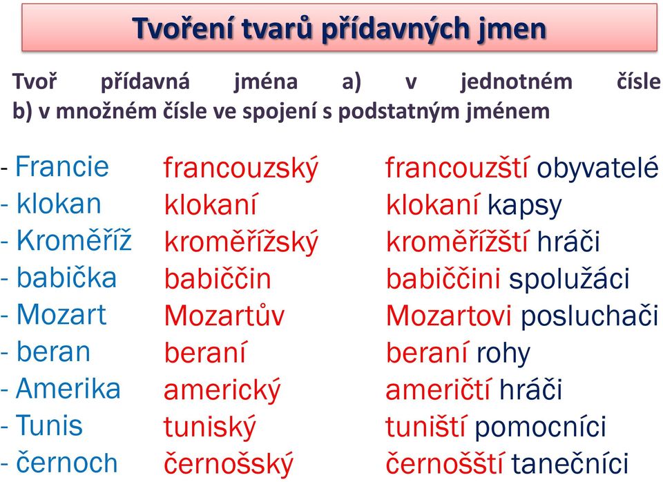 francouzský klokaní kroměřížský babiččin Mozartův beraní americký tuniský černošský francouzští obyvatelé