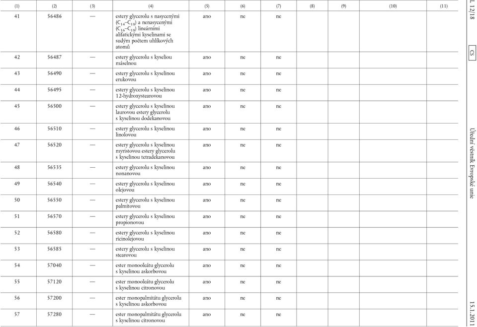 estery glycerolu s kyselinou linolovou 47 56520 estery glycerolu s kyselinou myristovou estery glycerolu s kyselinou tetradekanovou 48 56535 estery glycerolu s kyselinou nonanovou 49 56540 estery