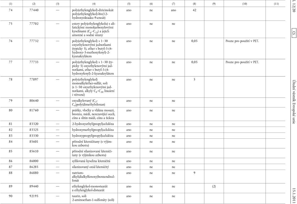 (typicky 5) oxyethylenovými jednotkami, ether s butyl-3-(4- hydroxyfenyl)-2-kyanakrylátem 78 77897 poly(ethylenglykol) monoalkylether-sulfát, soli (s 1 50 oxyethylenovými jednotkami, alkyly C 8 C 20