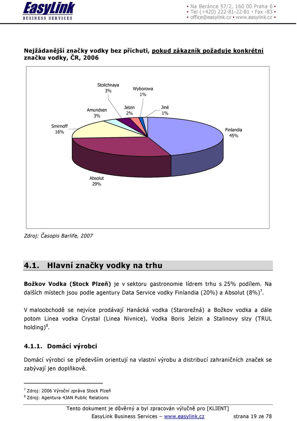 Na dalších místech jsou podle agentury Data Service vodky Finlandia (20%) a Absolut (8%) 7.