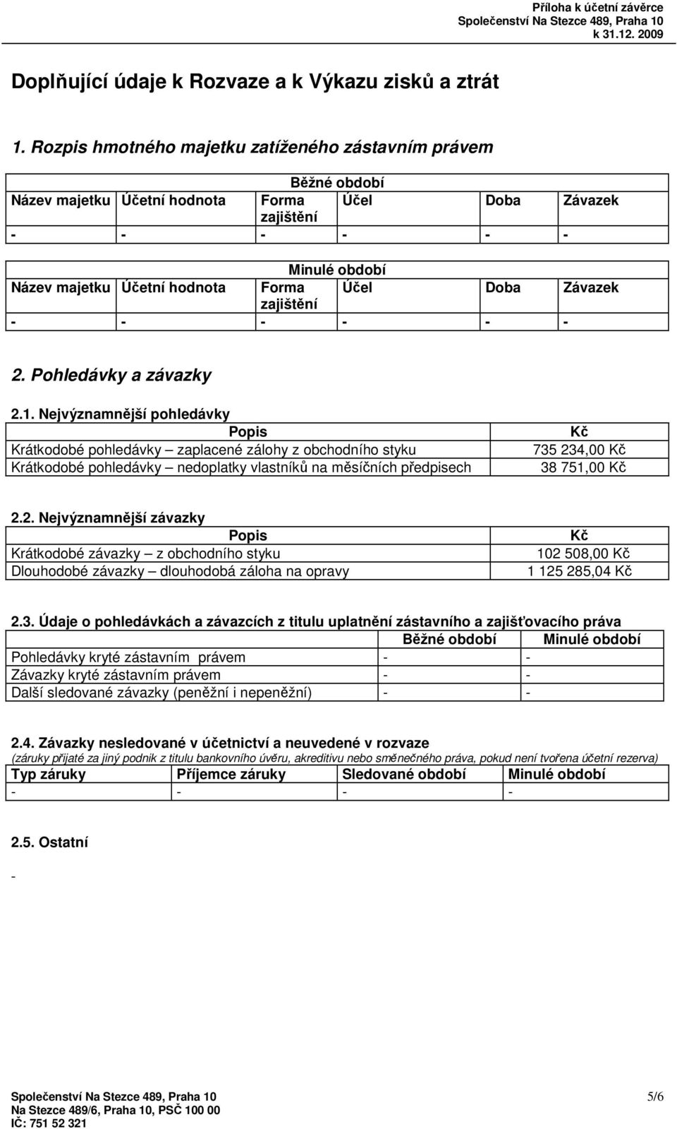 Závazek zajištění - - - - - - 2. Pohledávky a závazky 2.1.