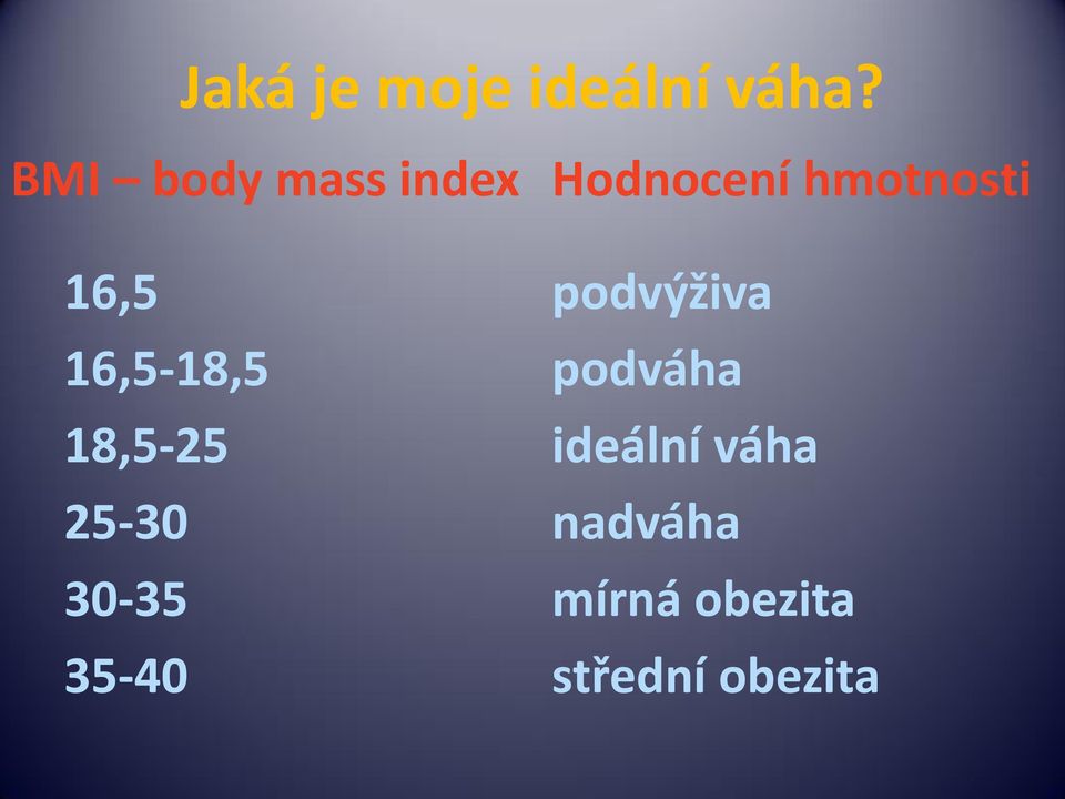 25-30 30-35 35-40 Hodnocení hmotnosti