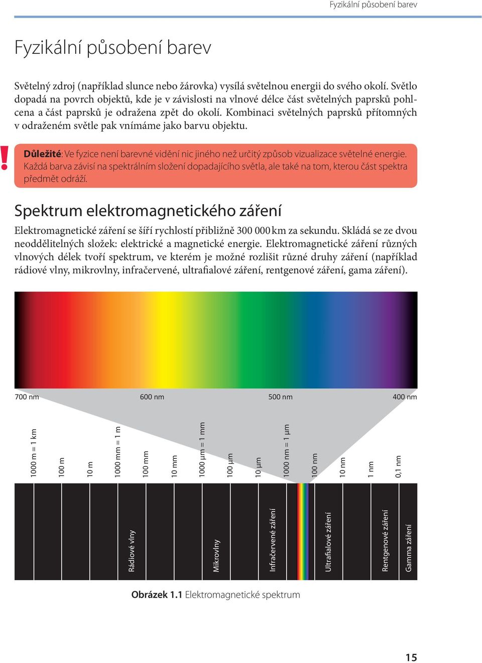 Kombinaci světelných paprsků přítomných v odraženém světle pak vnímáme jako barvu objektu. Důležité: Ve fyzice není barevné vidění nic jiného než určitý způsob vizualizace světelné energie.