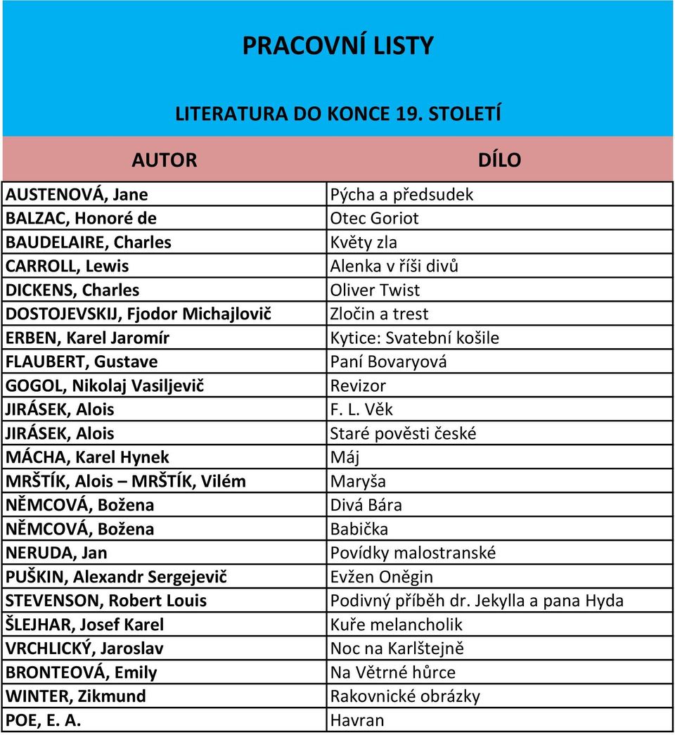 JIRÁSEK, Alois JIRÁSEK, Alois MÁCHA, Karel Hynek MRŠTÍK, Alois MRŠTÍK, Vilém NĚMCOVÁ, Božena NĚMCOVÁ, Božena NERUDA, Jan PUŠKIN, Alexandr Sergejevič STEVENSON, Robert Louis ŠLEJHAR, Josef Karel