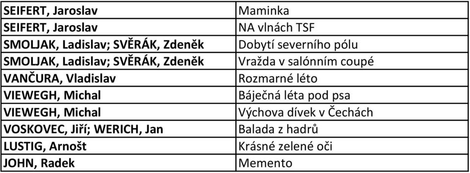 LUSTIG, Arnošt JOHN, Radek Maminka NA vlnách TSF Dobytí severního pólu Vražda v salónním coupé