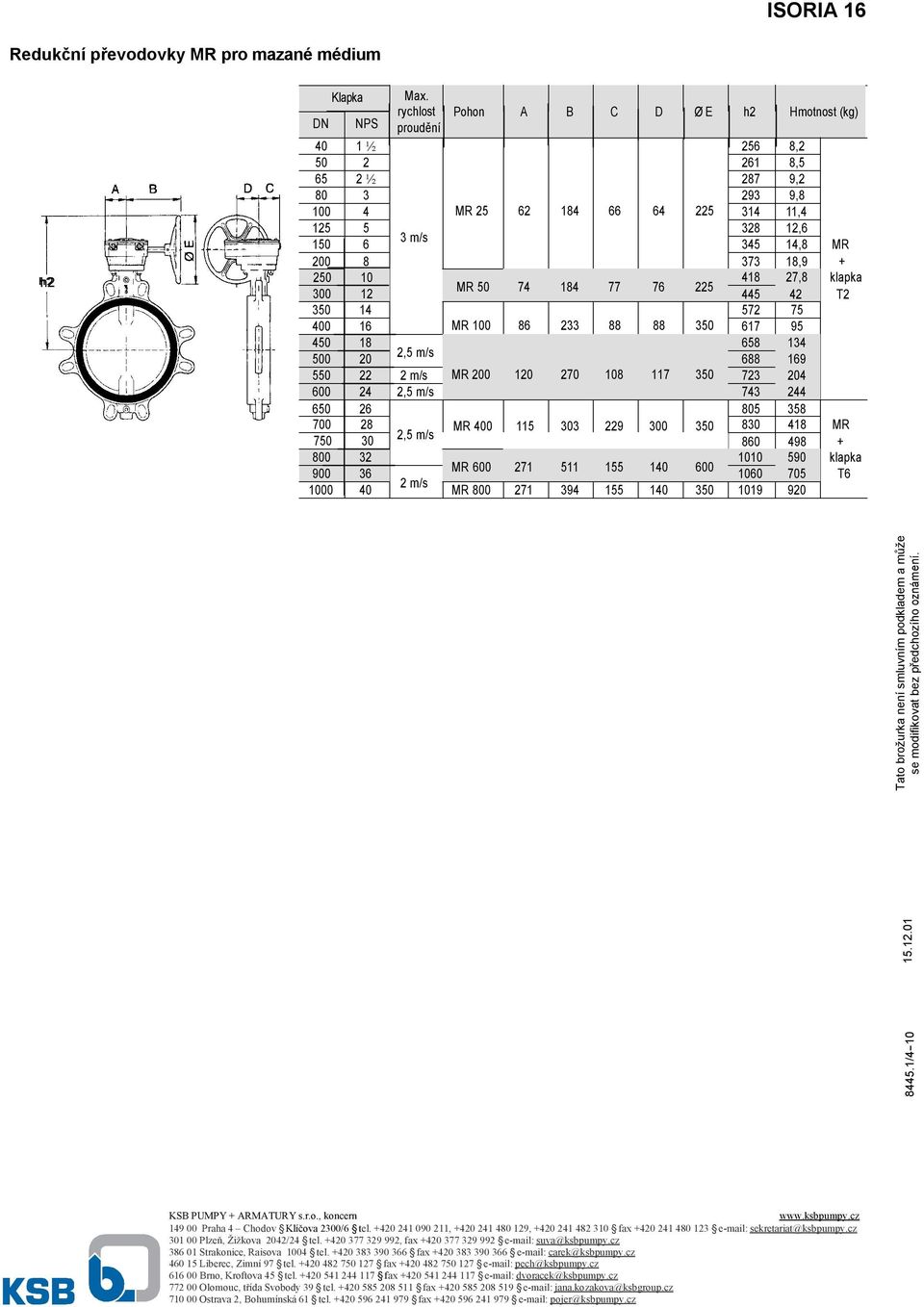 373 18,9 + h2 250 10 418 27,8 klapka MR 50 74 184 77 76 225 0 12 445 42 T2 350 14 572 75 400 16 MR 100 86 233 88 88 350 617 95 450 18 658 134 500 20 2,5 m/s 688 169 550 22 2 m/s MR 200 120 270 108