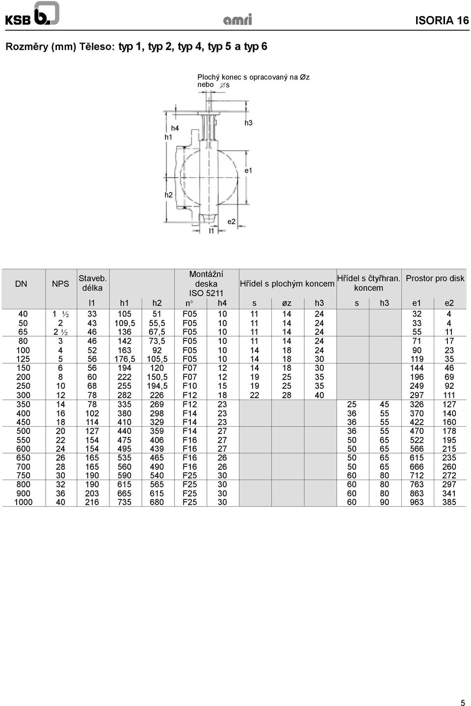 koncem Prostor pro disk l1 h1 h2 n h4 s øz h3 s h3 e1 e2 33 105 51 F05 10 11 14 24 32 4 43 109,5 55,5 F05 10 11 14 24 33 4 46 136 67,5 F05 10 11 14 24 55 11 46 52 56 56 60 68 78 78 102 114 127 154