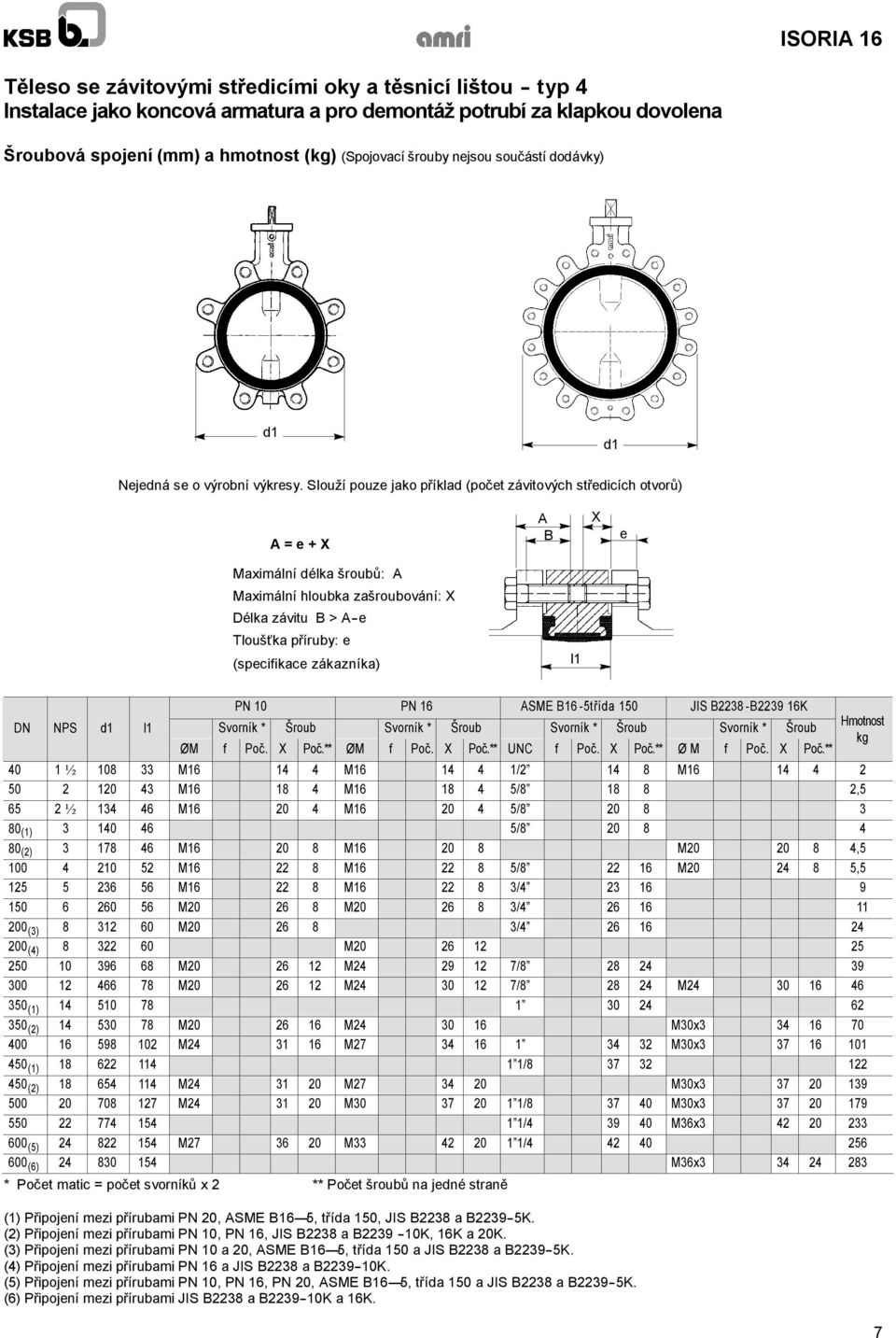 Slouží pouze jako příklad (počet závitových středicích otvorů) A = e + X A B X e Maximální délka šroubů: A Maximální hloubka zašroubování: X Délka závitu B > A-e Tloušťka příruby: e l1 PN 10 PN 16