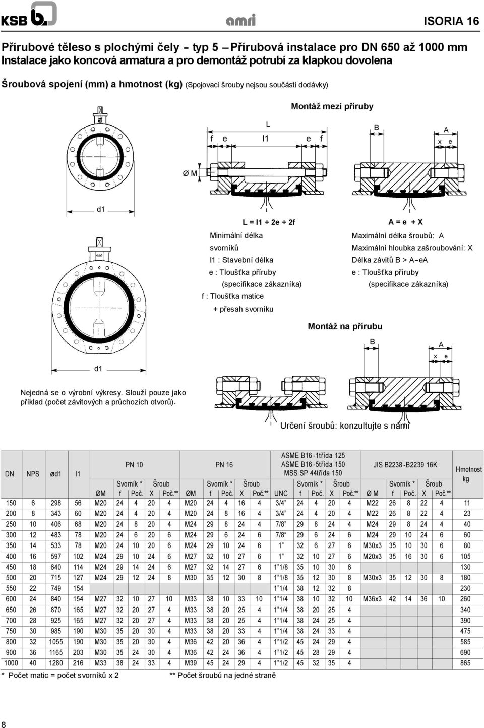 přesah svorníku A = e + X Maximální délka šroubů: A Maximální hloubka zašroubování: X Délka závitů B > A--eA e : Tloušťka příruby Montáž na přírubu d1 B x A e Nejedná se o výrobní výkresy.