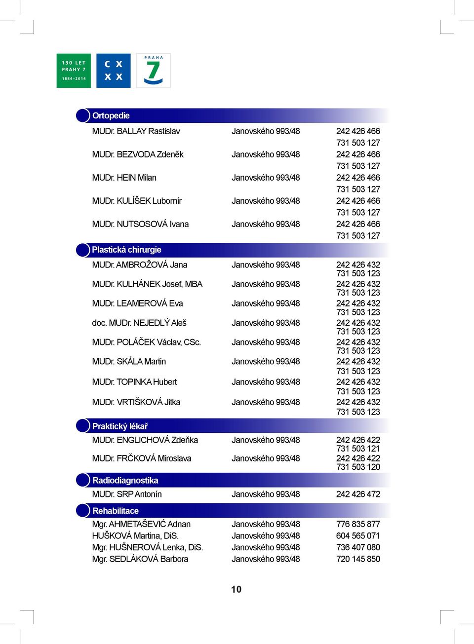 NUTSOSOVÁ Ivana Janovského 993/48 242 426 466 731 503 127 Plastická chirurgie MUDr. AMBROŽOVÁ Jana Janovského 993/48 242 426 432 MUDr. KULHÁNEK Josef, MBA Janovského 993/48 242 426 432 MUDr.