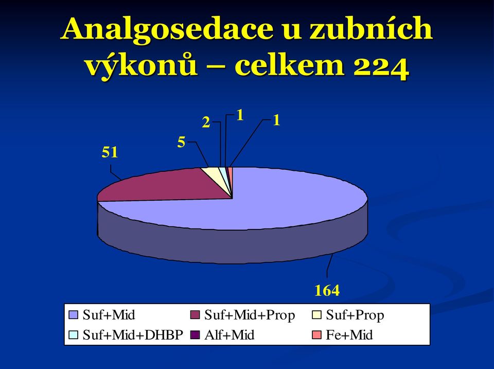 164 Suf+Mid Suf+Mid+Prop