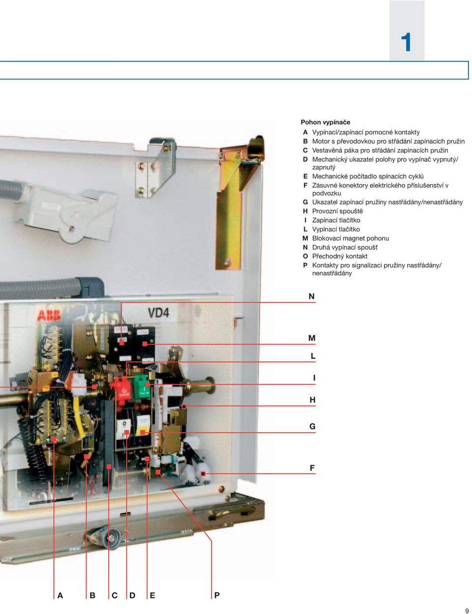 elektrického příslušenství v podvozku G Ukazatel zapínací pružiny nastřádány/nenastřádány H Provozní spouště I Zapínací tlačítko L Vypínací