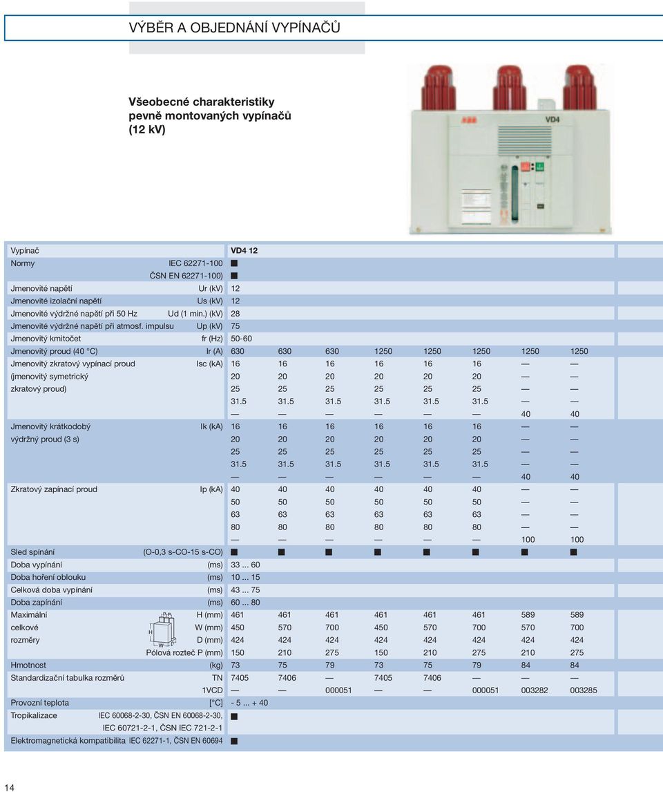 impulsu Up (kv) Jmenovitý kmitočet fr (Hz) Jmenovitý proud (40 C) Ir (A) Jmenovitý zkratový vypínací proud Isc (ka) (jmenovitý symetrický zkratový proud) Jmenovitý krátkodobý Ik (ka) výdržný proud (3