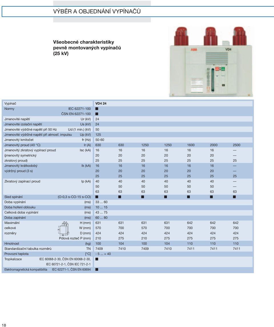 impulsu Up (kv) Jmenovitý kmitočet fr (Hz) Jmenovitý proud (40 C) Ir (A) Jmenovitý zkratový vypínací proud Isc (ka) (jmenovitý symetrický zkratový proud) Jmenovitý krátkodobý Ik (ka) výdržný proud (3