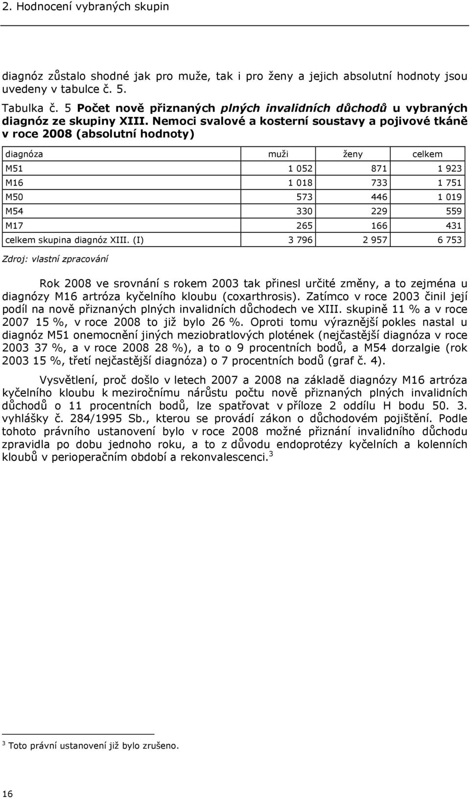 Nemoci svalové a kosterní soustavy a pojivové tkáně v roce 2008 (absolutní hodnoty) diagnóza muži ženy celkem M51 1 052 871 1 923 M16 1 018 733 1 751 M50 573 446 1 019 M54 330 229 559 M17 265 166 431