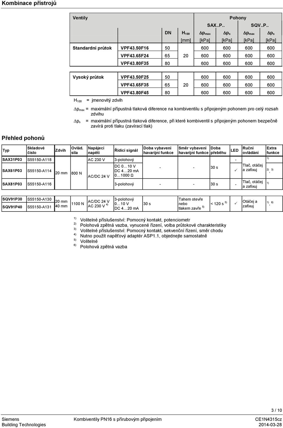 80F45 80 600 600 600 600 p max = maximální přípustná tlaková diference na kombiventilu s připojeným pohonem pro celý rozsah zdvihu p s = maximální přípustná tlaková diference, při které kombiventil s