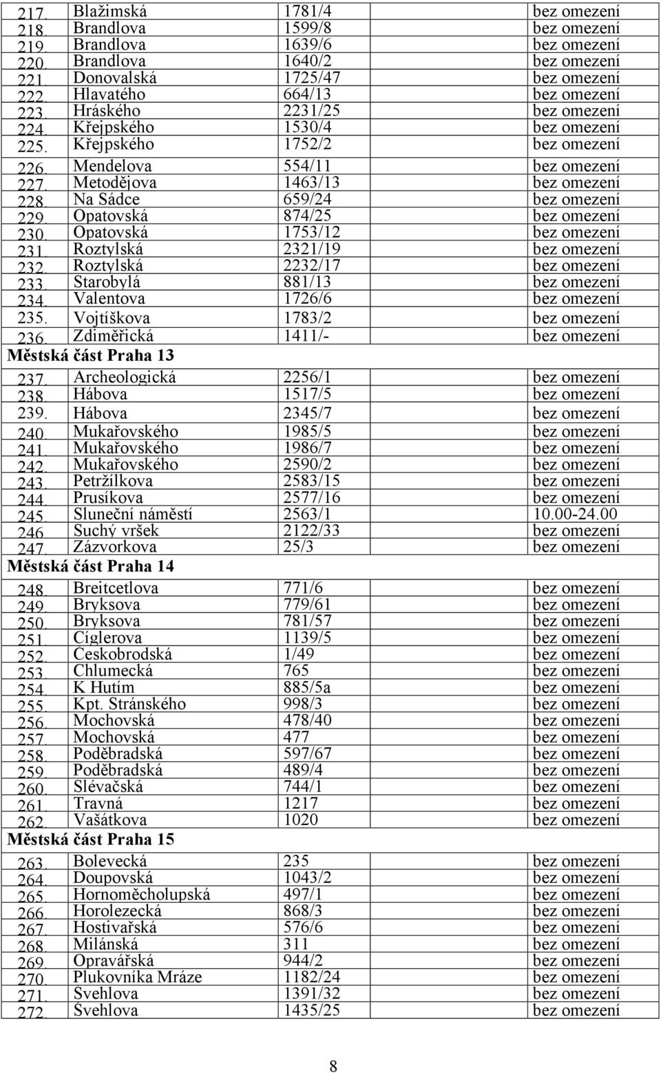 Metodějova 1463/13 bez omezení 228. Na Sádce 659/24 bez omezení 229. Opatovská 874/25 bez omezení 230. Opatovská 1753/12 bez omezení 231. Roztylská 2321/19 bez omezení 232.