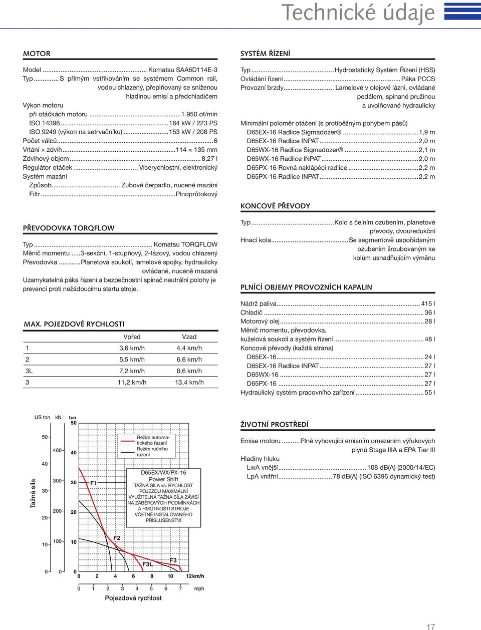 ..164 kw / 223 PS ISO 9249 (výkon na setrvačníku)...153 kw / 208 PS Počet válců...6 Vrtání zdvih...114 135 mm Zdvihový objem... 8,27 l Regulátor otáček.