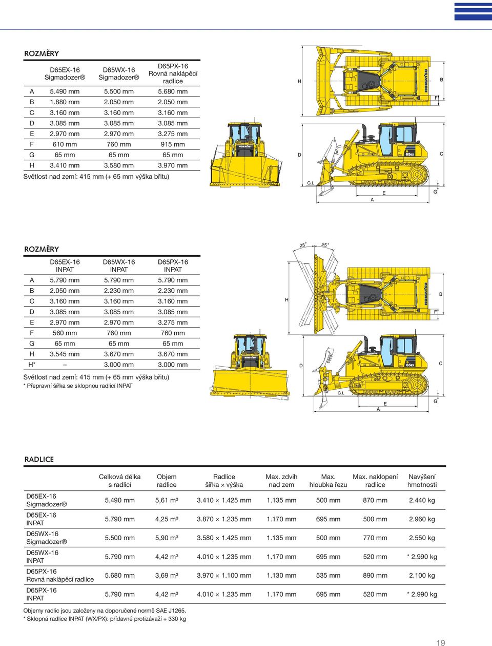 L A E G ROZMĚRY 25 25 D65EX-16 INPAT D65WX-16 INPAT D65PX-16 INPAT A 5.790 mm 5.790 mm 5.790 mm B 2.050 mm 2.230 mm 2.230 mm C 3.160 mm 3.160 mm 3.160 mm D 3.085 mm 3.085 mm 3.085 mm E 2.970 mm 2.