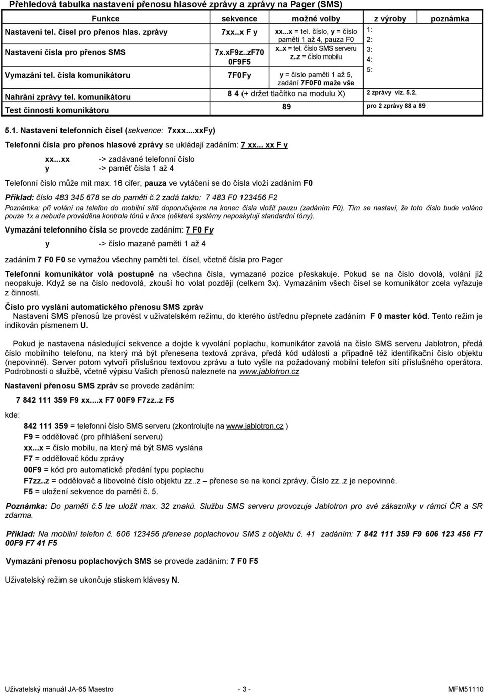 čísla komunikátoru 7F0Fy y = číslo paměti 1 až 5, zadání 7F0F0 maže vše Nahrání zprávy tel. komunikátoru Test činnosti komunikátoru 5.1. Nastavení telefonních čísel (sekvence: 7xxx.