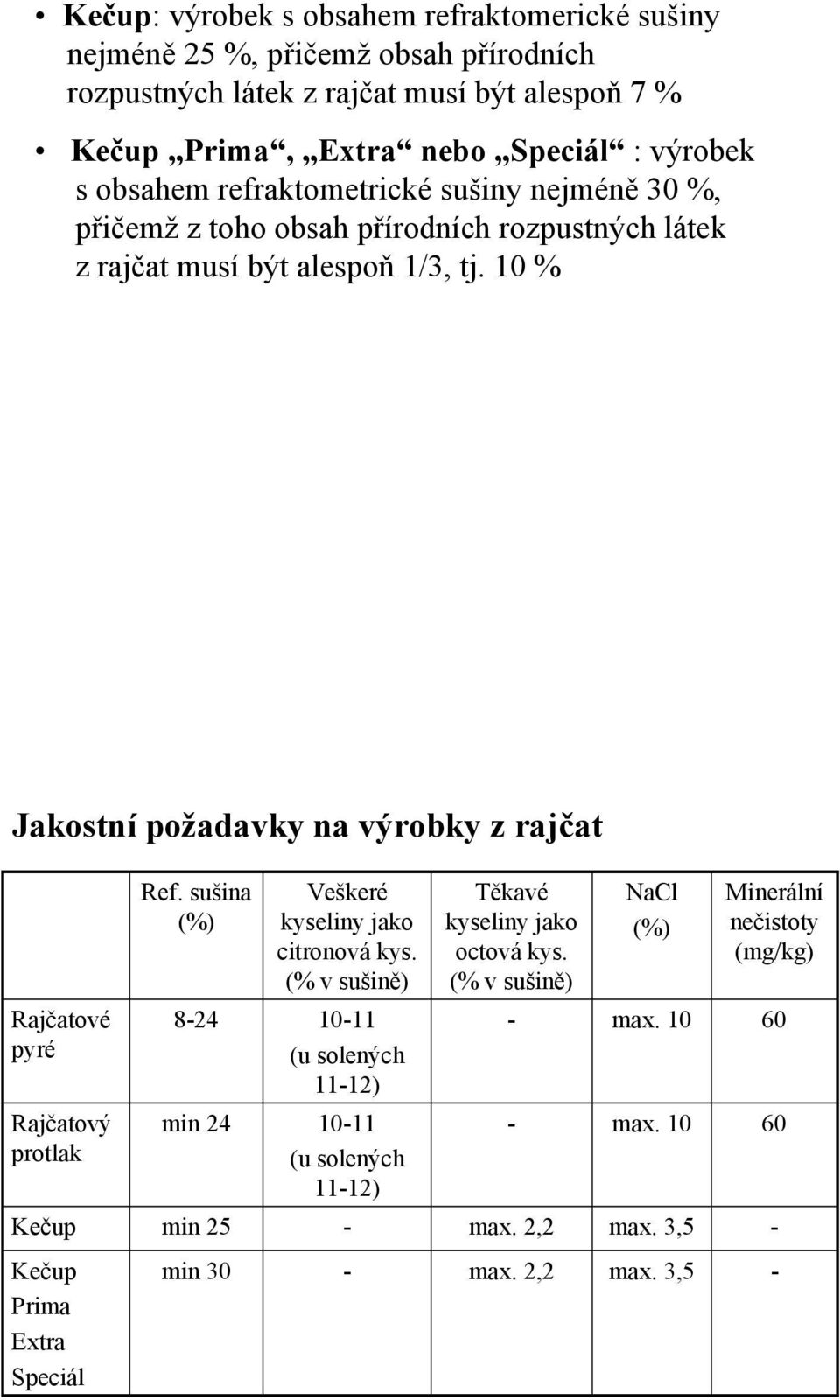 1 % Jakostní požadavky na výrobky z rajčat Rajčatové pyré Rajčatový protlak Kečup Ref. sušina 824 min 24 min 25 Veškeré kyseliny jako citronová kys.