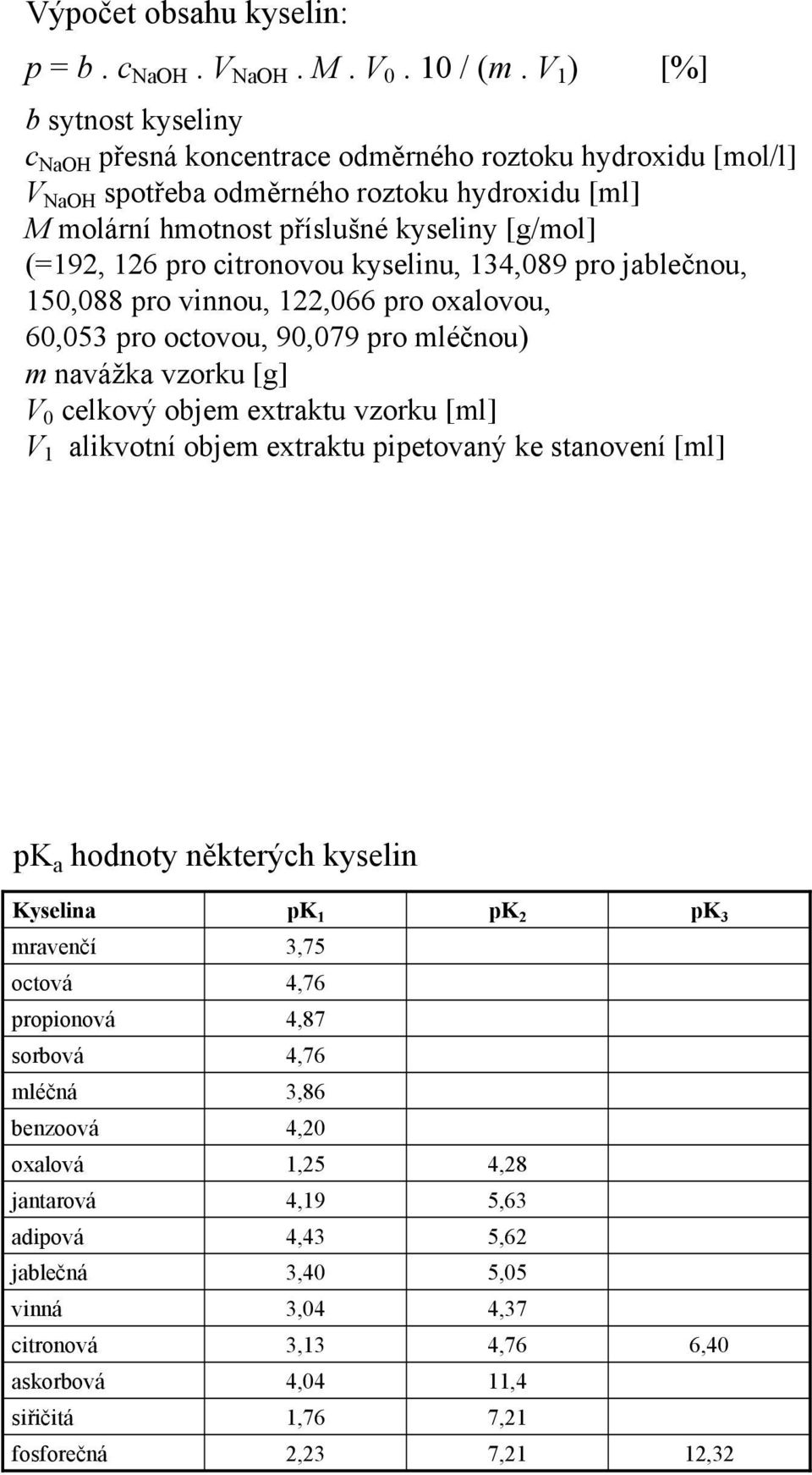 pro citronovou kyselinu, 134,89 pro jablečnou, 15,88 pro vinnou, 122,66 pro oxalovou, 6,53 pro octovou, 9,79 pro mléčnou) m navážka vzorku [g] V celkový objem extraktu vzorku [ml] V 1 alikvotní objem