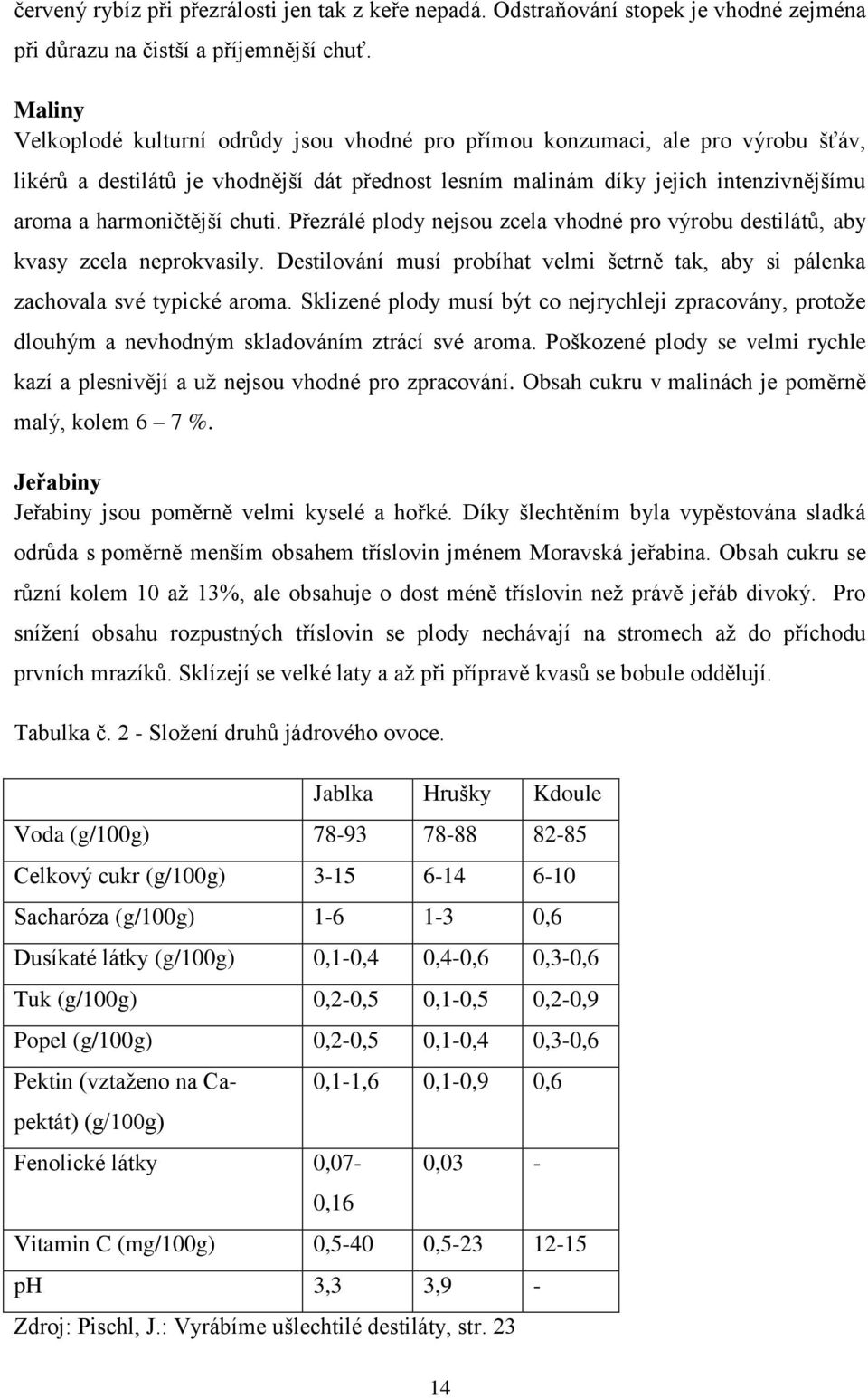 chuti. Přezrálé plody nejsou zcela vhodné pro výrobu destilátů, aby kvasy zcela neprokvasily. Destilování musí probíhat velmi šetrně tak, aby si pálenka zachovala své typické aroma.