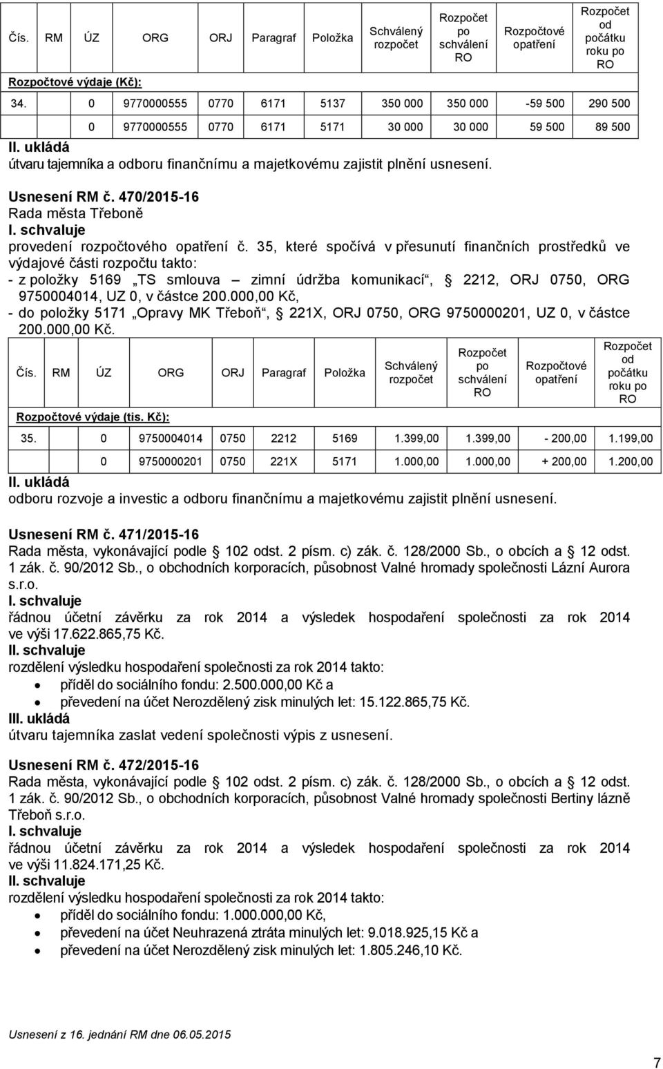 35, které spočívá v přesunutí finančních prostředků ve výdajové části rozpočtu takto: - z položky 5169 TS smlouva zimní údržba komunikací, 2212, ORJ 0750, ORG 9750004014, UZ 0, v částce 200.