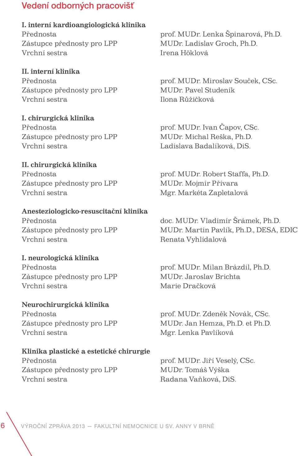 chirurgická klinika Přednosta Zástupce přednosty pro LPP Vrchní sestra Anesteziologicko-resuscitační klinika Přednosta Zástupce přednosty pro LPP Vrchní sestra I.