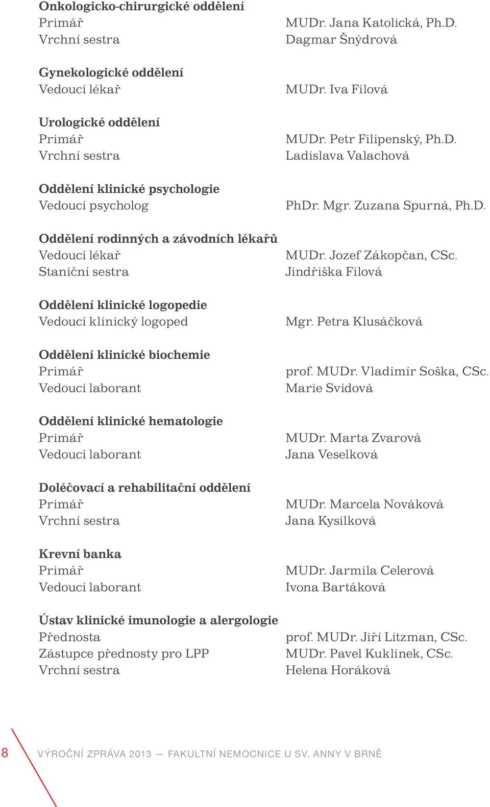 laborant Doléčovací a rehabilitační oddělení Primář Vrchní sestra Krevní banka Primář Vedoucí laborant Ústav klinické imunologie a alergologie Přednosta Zástupce přednosty pro LPP Vrchní sestra MUDr.