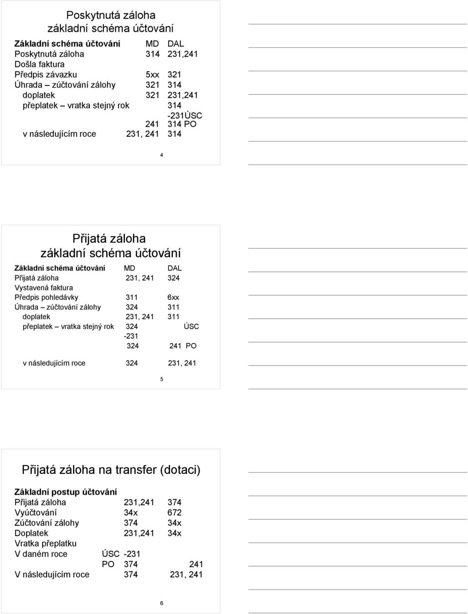 faktura Předpis pohledávky 311 6xx Úhrada zúčtování zálohy 324 311 doplatek 231, 241 311 přeplatek vratka stejný rok 324 ÚSC -231 324 241 PO v následujícím roce 324 231, 241 5 Přijatá záloha na