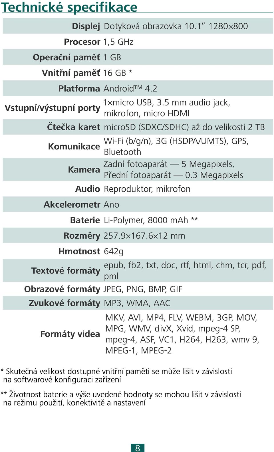 fotoaparát 0.3 Megapixels Audio Reproduktor, mikrofon Akcelerometr Ano Baterie Li-Polymer, 8000 mah ** Rozměry 257.9 167.