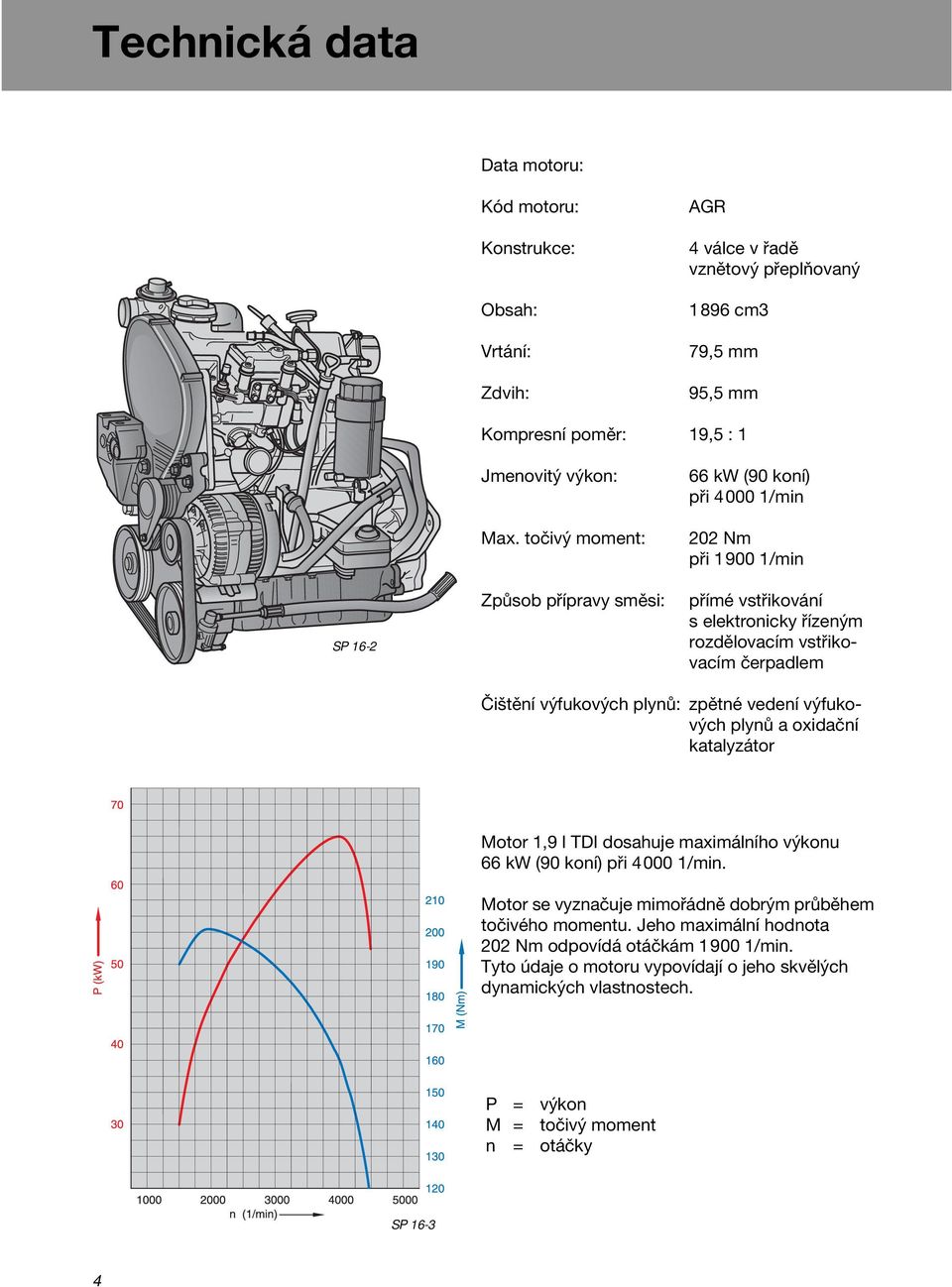 výfukových plynů: zpětné vedení výfukových plynů a oxidační katalyzátor Motor 1,9 l TDI dosahuje maximálního výkonu 66 kw (90 koní) při 4000 1/min.