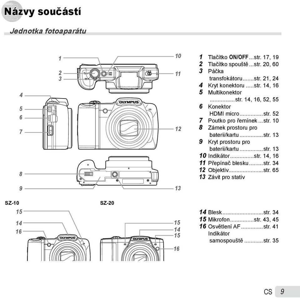 ..str. 13 10 Indikátor...str. 14, 16 11 Přepínač blesku...str. 34 12 Objektiv...str. 65 13 Závit pro stativ 9 13 SZ-10 15 14 16 SZ-20 15 14 15 16 14 Blesk.