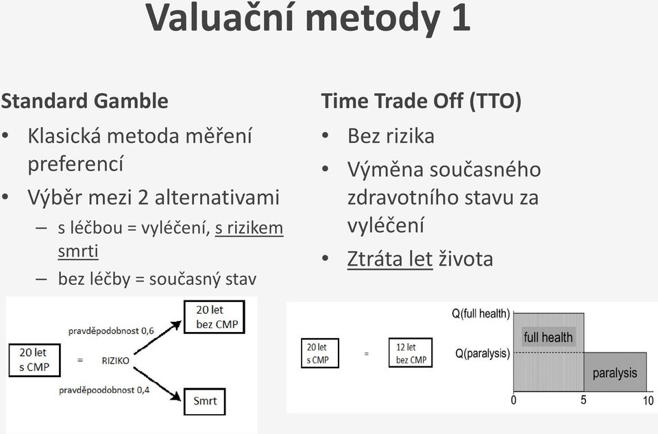 rizikem smrti bez léčby = současný stav Time Trade Off (TTO)